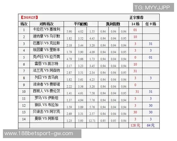 英超各队最长连续不败场次统计及分析一览 英超各队最长连续不败场次统计及分析一览
